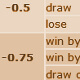 Asian Handicap betting